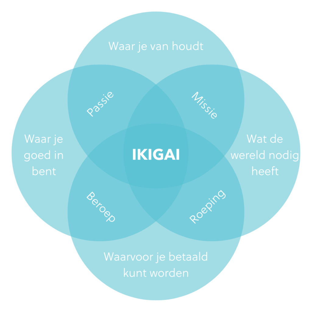 Ikigai-model